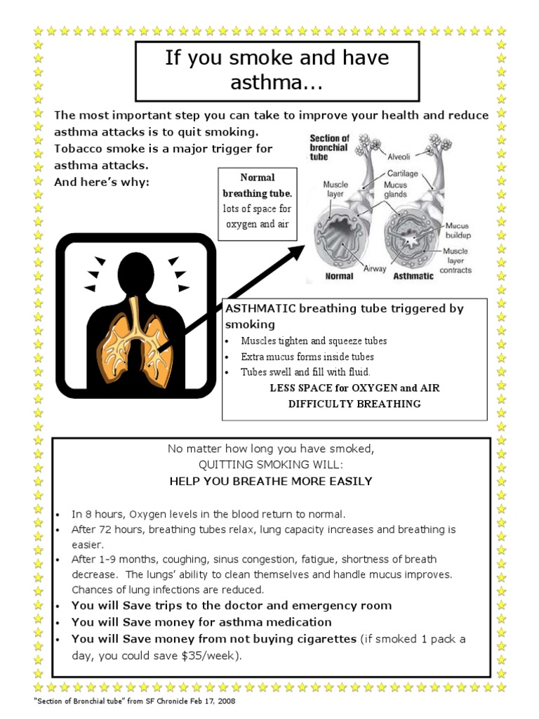 Asthma and Smoking PDF Smoking Cessation Asthma