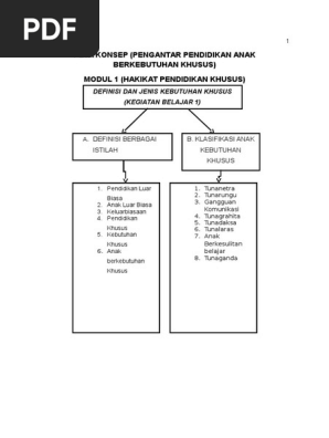 Peta Konsep Abk Modul 1