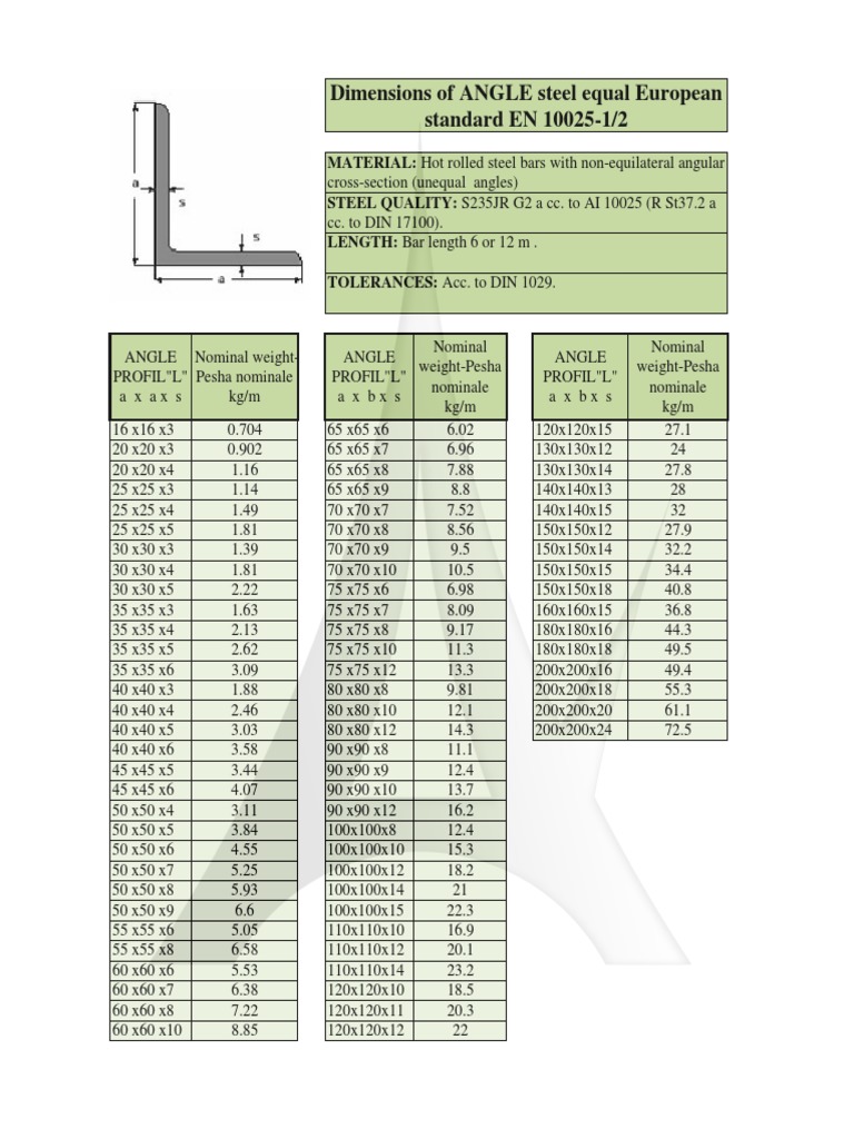 Dimensions of ANGLE Steel Equal European Standard EN 100251/2 PDF