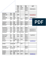 Doctors Data PDF