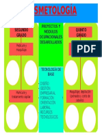 Especialidad de Cosmetología