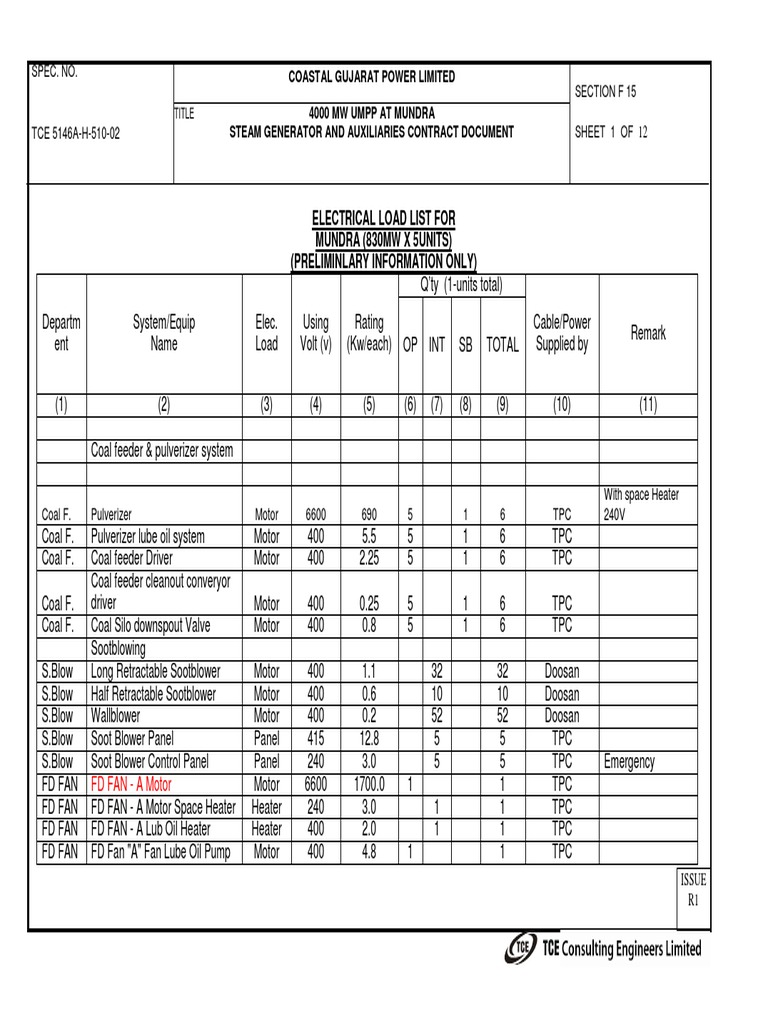 f15 Schedule of Motor Load ListRevised PDF