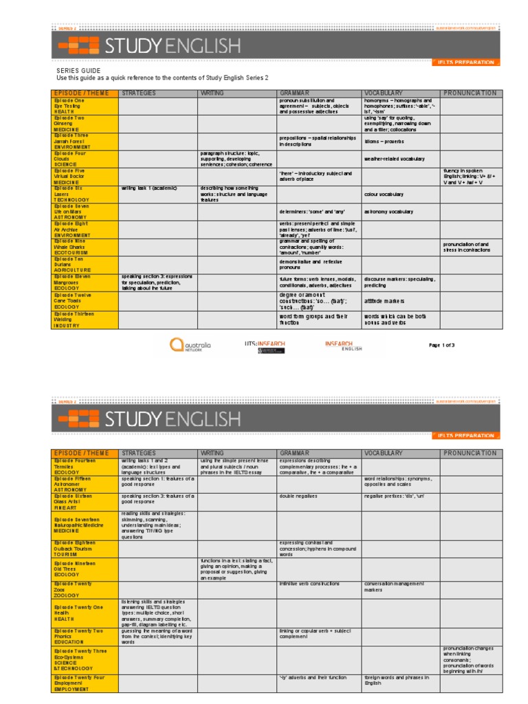 0001 Study English s2 Map | PDF | English Language | Verb