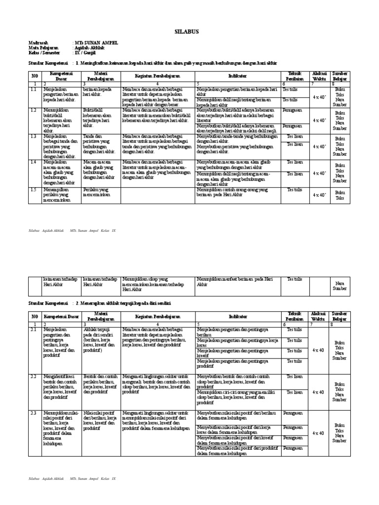 Download Silabus Aqidah Akhlaq Mts Kelas 7 8 9 K 13