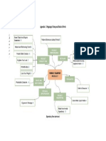 Appendix 1. Mapping of Group and Rank of Needs: S o U R C e