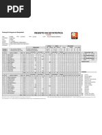 JOGO TREINO SELECÇÃO NACIONAL FEMININAS SEL NACIONAL FEM  VS SUB 18 1P