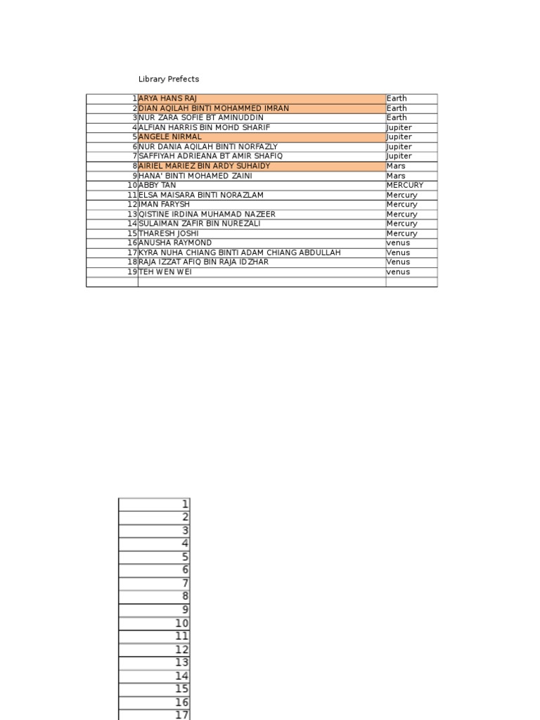 Library Prefects List by Planet | PDF | Solar System | Planets Of The ...
