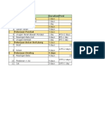 Task Name Durationpred: Pekerjaan Persiapan