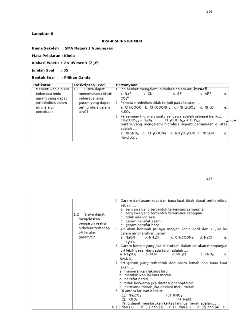 Lamp 7 Kisi Kisi Soal Hidrolisis Garam