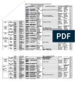 Scheme of Work 2014 English Language Form Two Term One (Ops English)