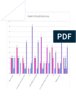 Survey Graph