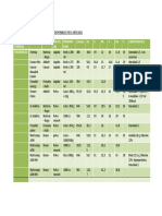 Formulas PDF