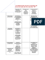 Matriz para La Elaboración de Los Acuerdos de Convivencia en El Aula de 3ro Sección