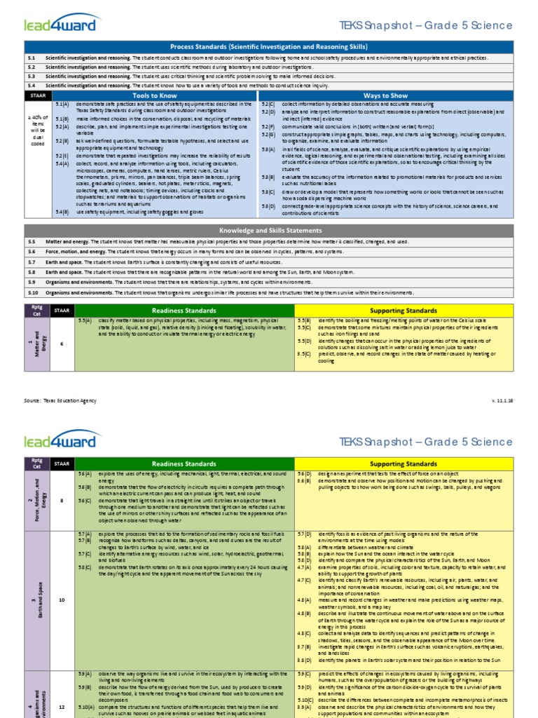 Teks snapshot science gr 05 pdf scientific method earth