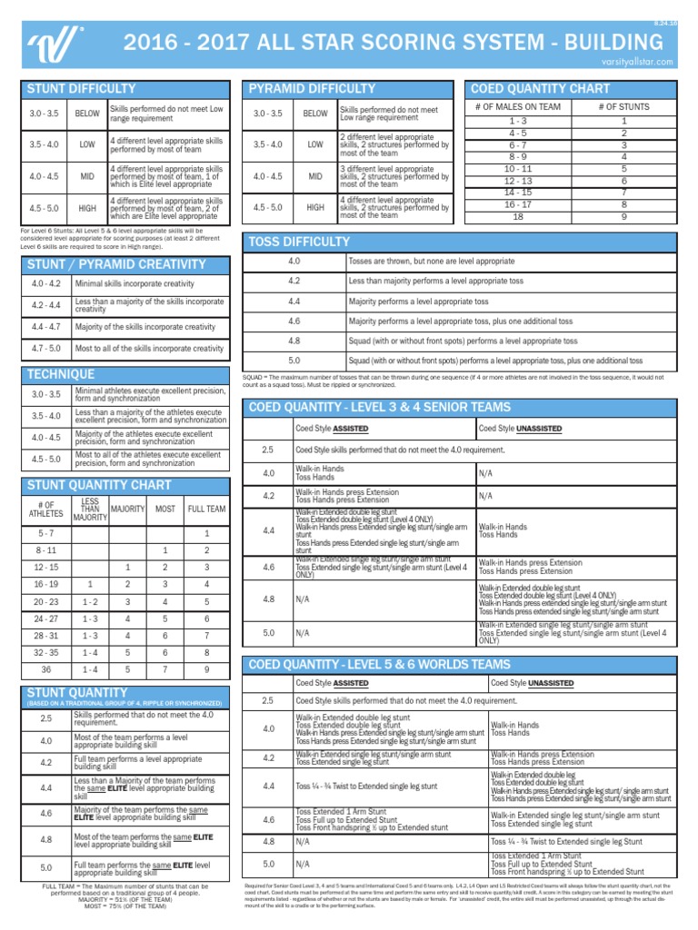 varsity-16-17-vas-scoring-rubric-pdf-sports-leisure