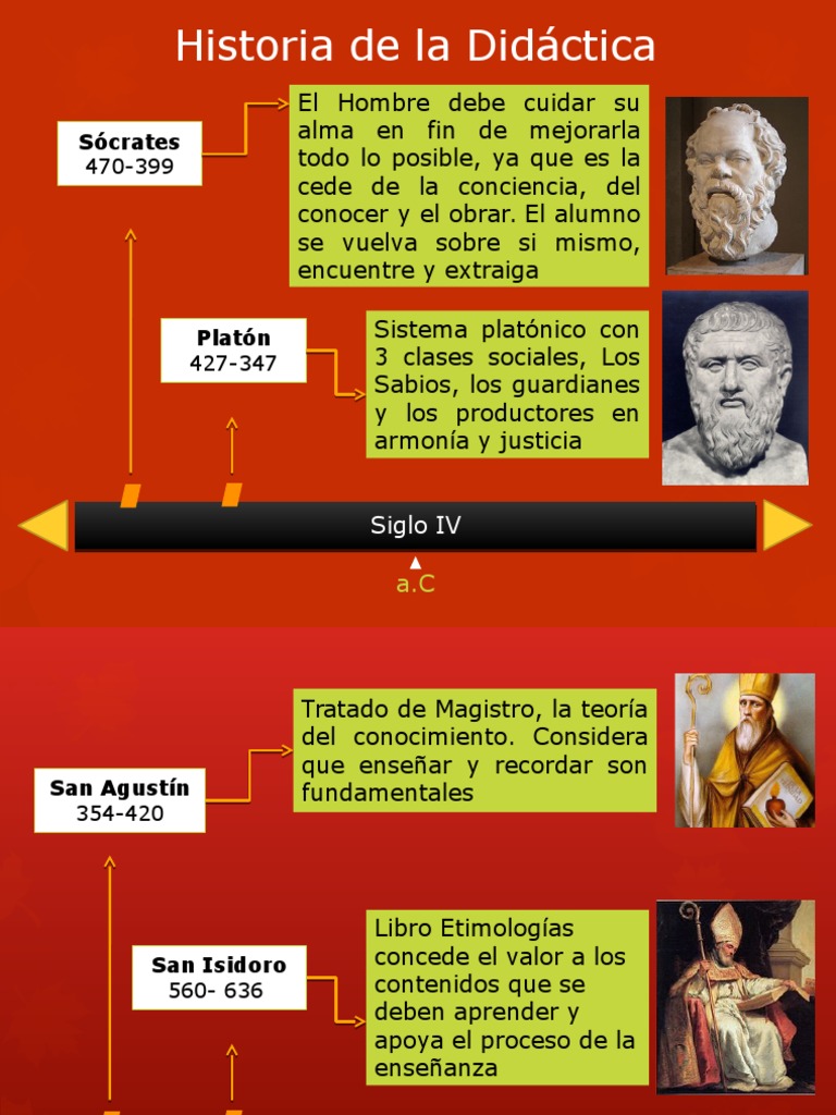 Línea de Tiempo de La Didáctica Platón Aprendizaje