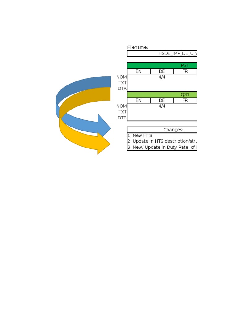 HTS Updates and Duty Rate Changes | PDF | Foreign Language Studies
