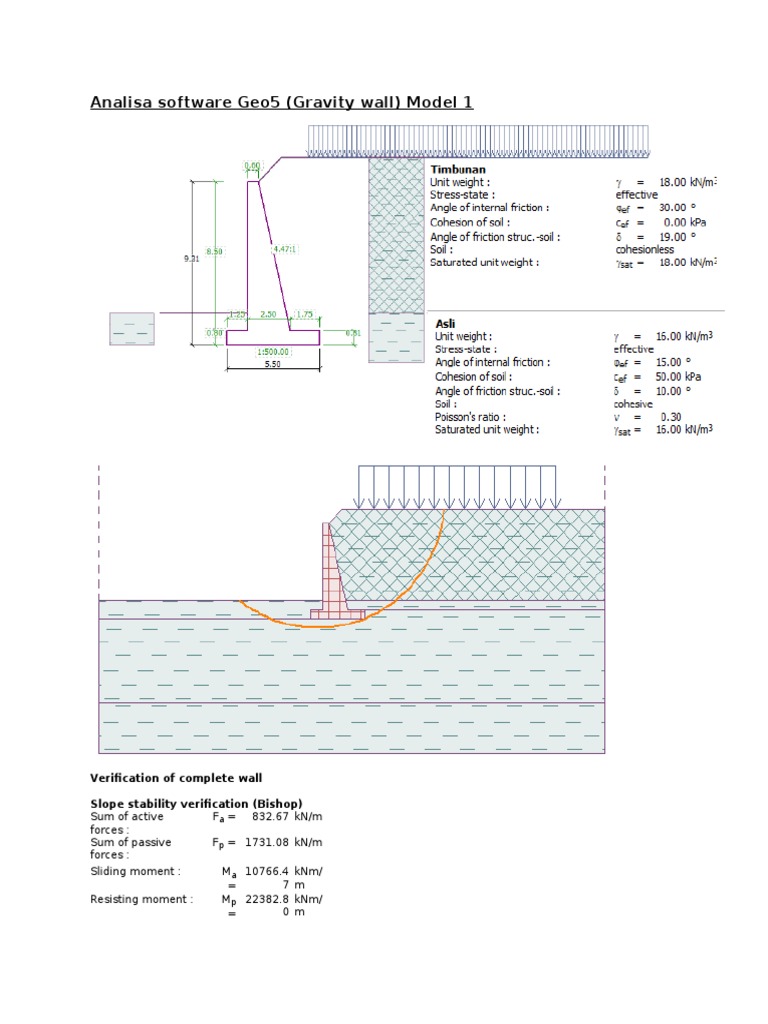 Verification and stability analysis of two gravity wall models showing ...