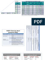 AHA Clasificacion