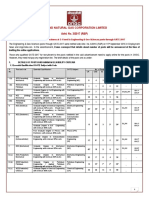 Ongc Recruitment