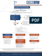 Algo Tachycardia PDF