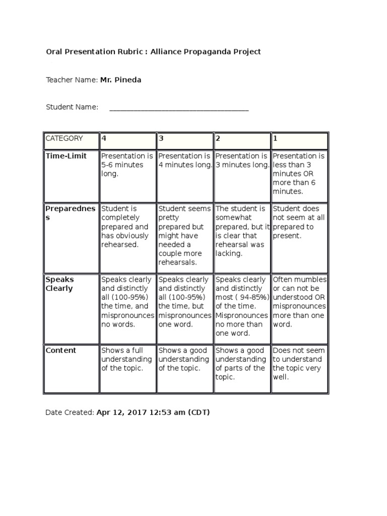 Oral Presentation Rubric Guide | PDF | Language Arts & Discipline