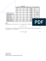 Intervals - Frequencies Chart