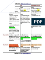 tabela livramento sursis e susp condicional.pdf
