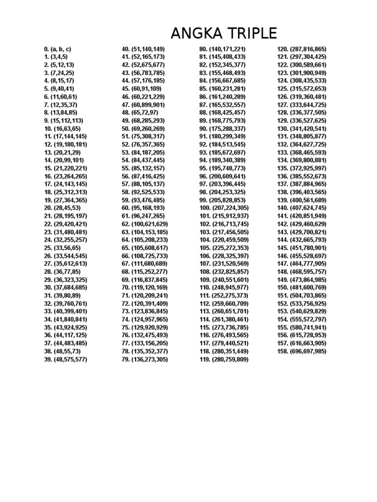 Angka Triple Phytagoras