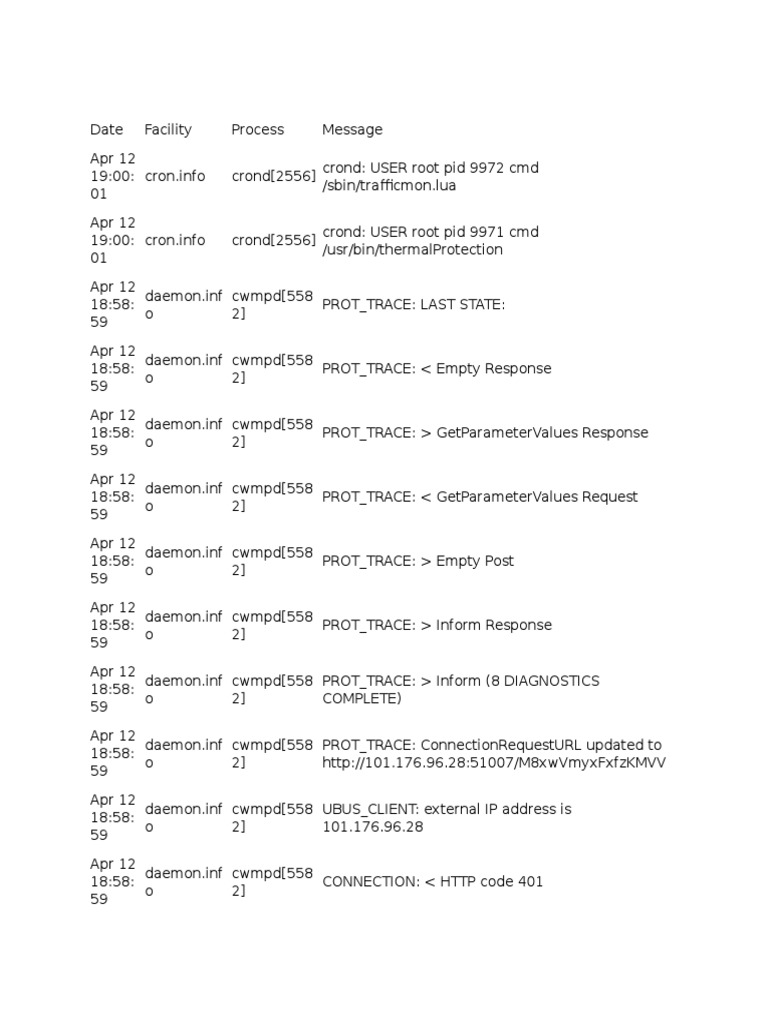 CWMPD Modem Log Analysis | PDF | Hypertext Transfer Protocol | Domain ...