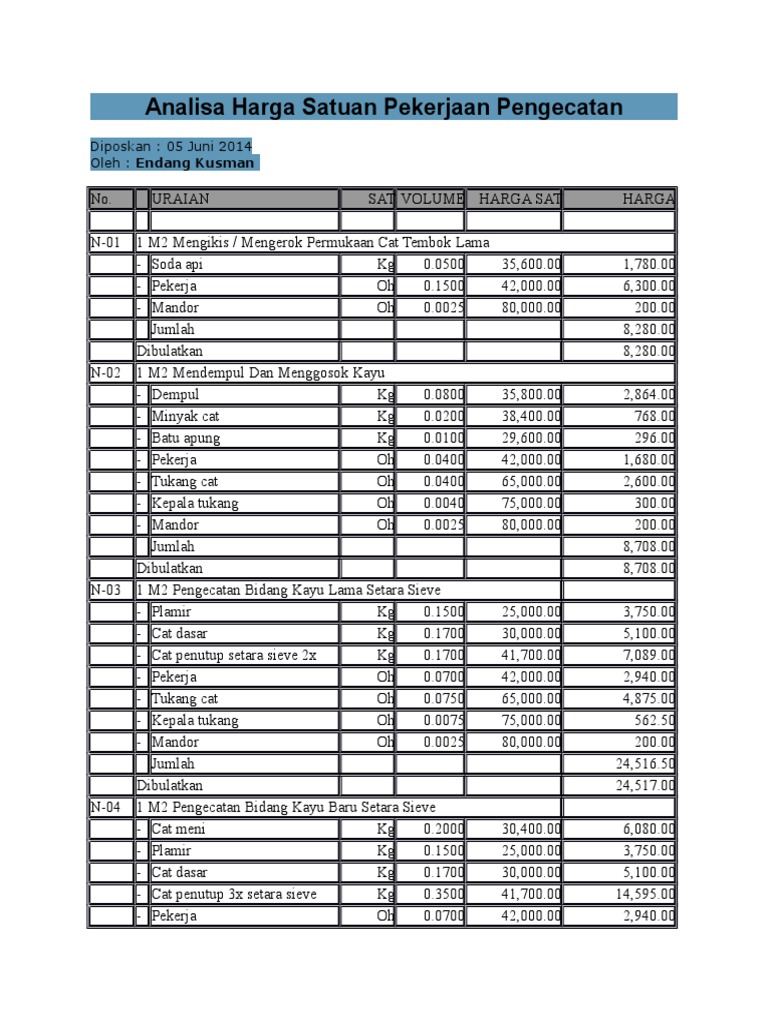 Analisa  Harga  Satuan  Pekerjaan  Pengecatan  Analisa  Harga  Satuan  Pekerjaan  Pengecatan