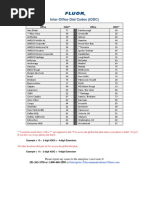 Global Dial Plan Quick Reference