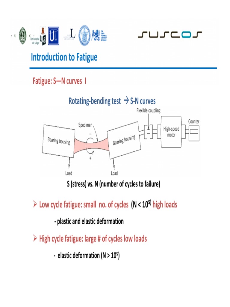 Understanding S-N Curves in Fatigue | PDF