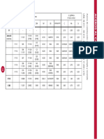 Tablas Aceros Carbono Y Especiales Y Equi de Resist PDF