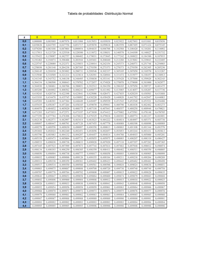 Normal PDF | PDF | Business