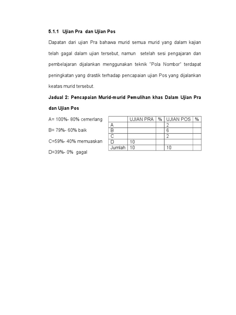 Ujian Pra Dan Ujian Pos Pdf