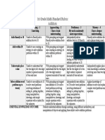 1st Grade Math Standard Rubric