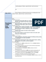 Unit Plan Topic Grade Level Big Idea: Pennsylvania Groups, History, Government, and Economy 3 Grade