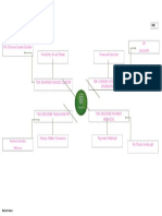 Finance Mind Map 2