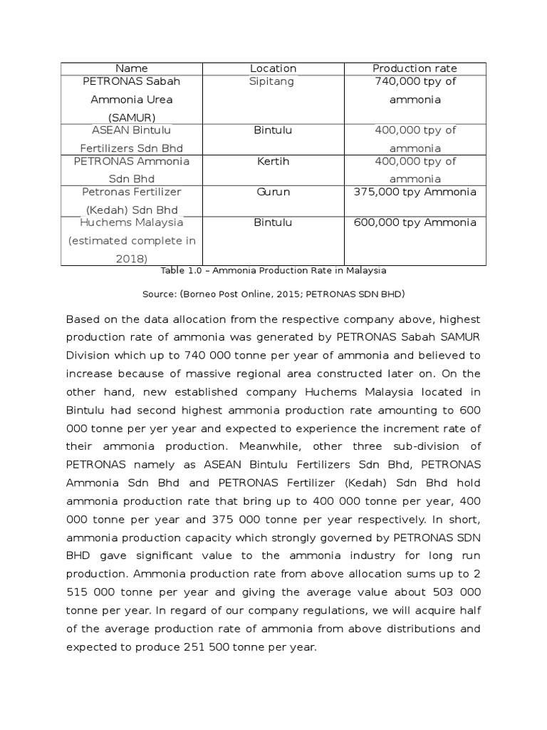 Production Rate of Ammonia Plant in Malaysia | PDF | Science ...