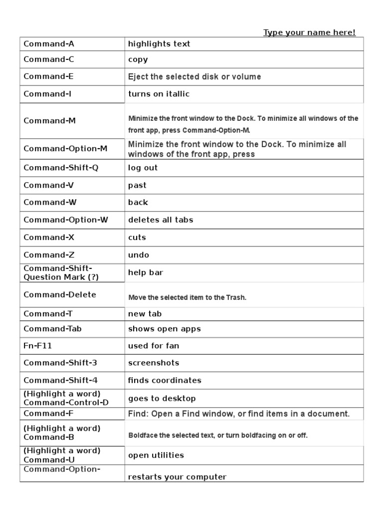 Essential Mac Keyboard Shortcuts Guide | PDF