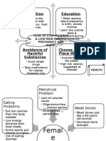 Nutrition Education: How To Stay Healthy & Low Risk During Pregnancy and Birth