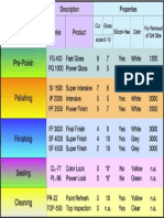 Menzerna Polishing Compounds Chart