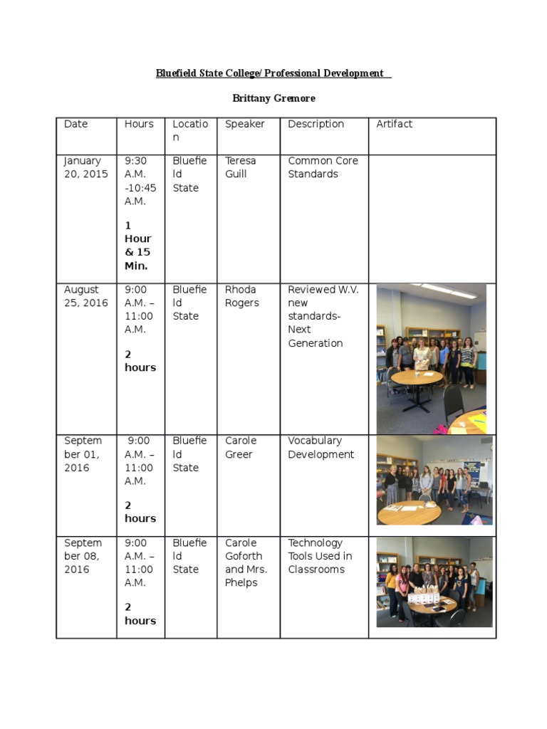 Professional Development Hours PDF Applied Psychology Quality Of Life
