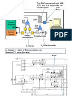 This DAC Connected With USB 6002 and It Is Controlled Via Labview Code USB 6002