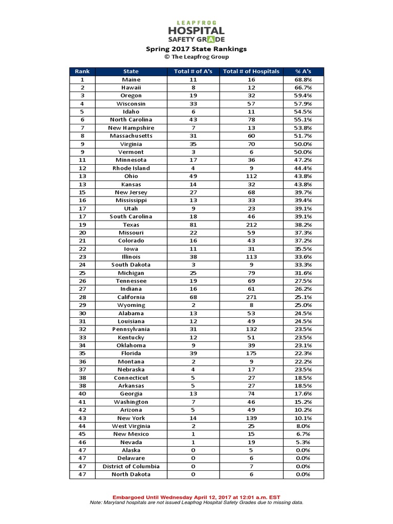 Spring 2017 Leapfrog Hospital Safety Grade State Rankings