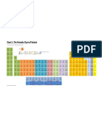 Viewpoint the Periodic Chart of Fintech