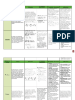 Cuadro Comparativo Hidratos de Carbono