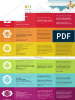 Chakra-Chart Deborah King