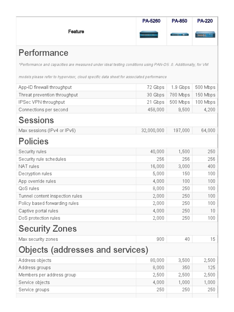 Product Comparison PA-5260 PA-850 PA-220 | Router (Computing) | I Pv6
